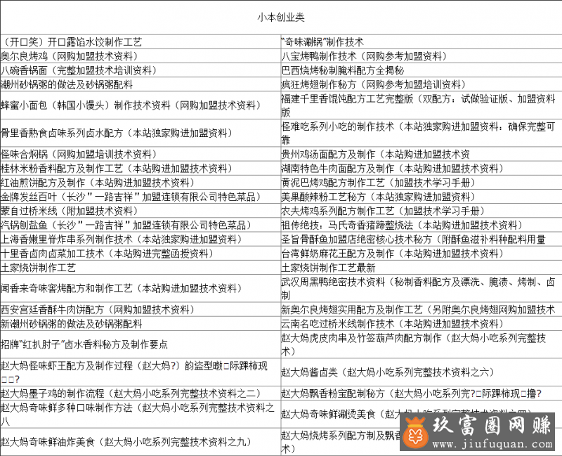 2650道小吃配方大全/特色小吃制作技术配方/送6744道菜谱大全