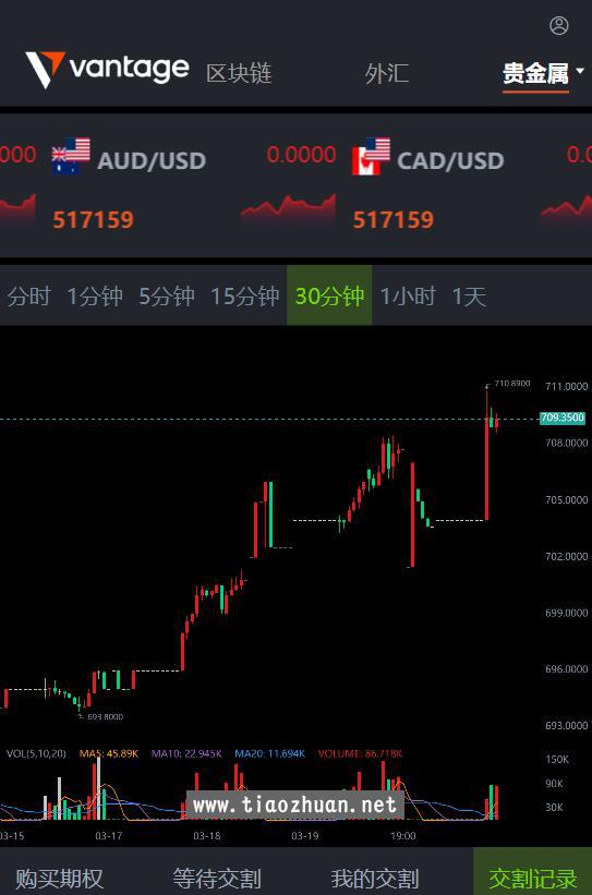 微交易源码-区块链-贵金属-四种语言越南微盘源码