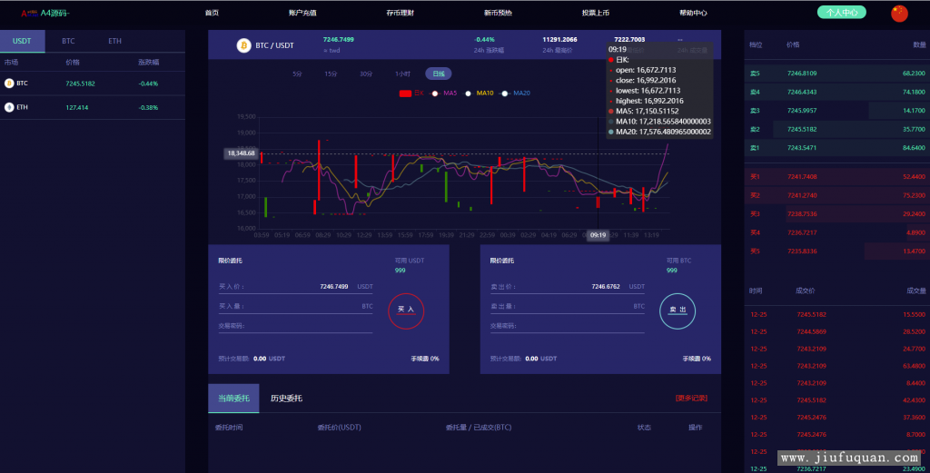 新版币币 C2C IEO数字资产交易平台 自动撮合 合约交易所