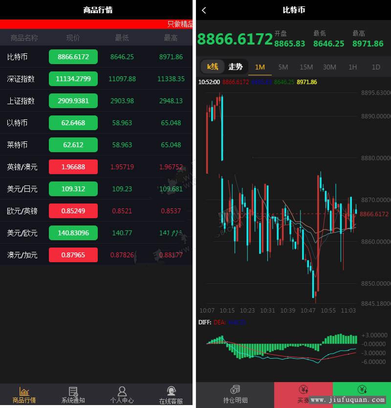 最新微盘V交易完整版源码 免公众号+带单控+附视频教程