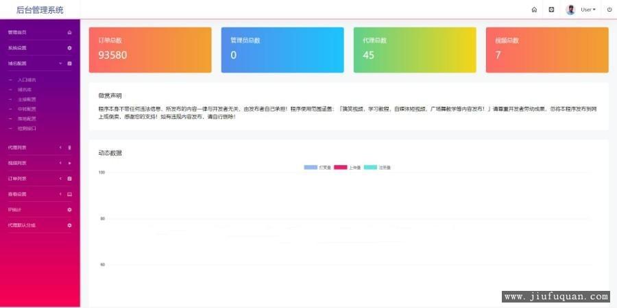 超越云赏金牌包天包月微信打赏视频平台源码网站系统代理平台+会员功能+多套模板