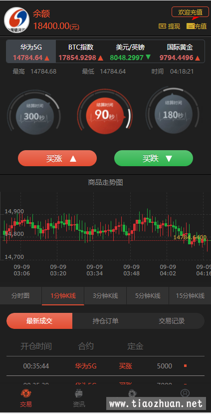 二开V交易时间盘K线正常版银河证券