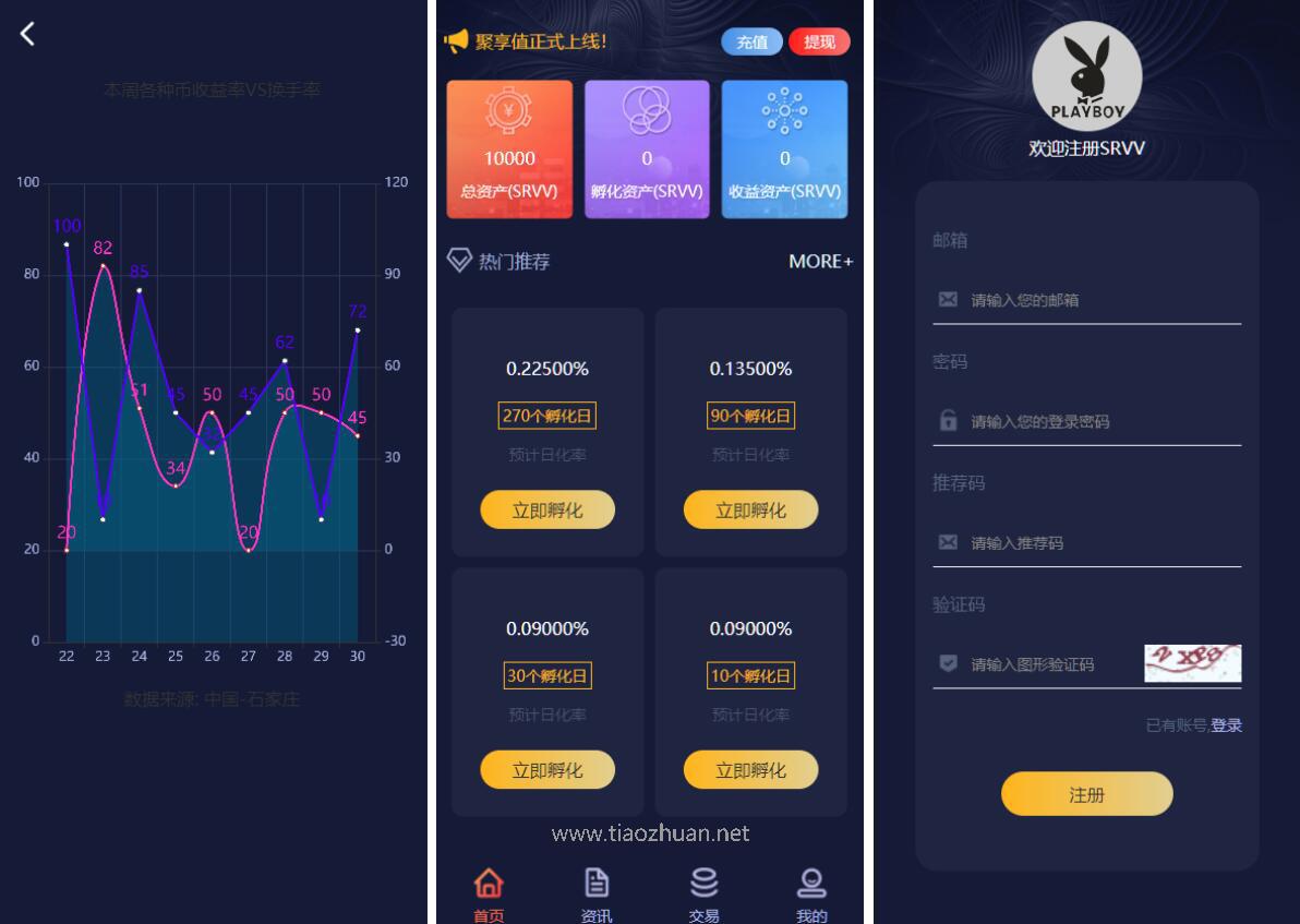 区块链孵化投资-基金投资区块链源码