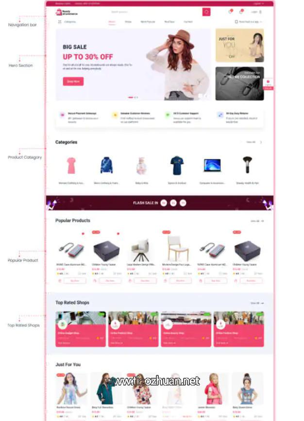 Flutter自营&多商户购物商城系统APP源码(含Web前后端)