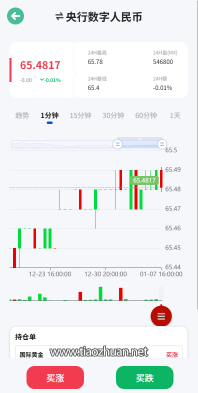 多语言微盘外汇投资期货源码-前端uniapp源代码