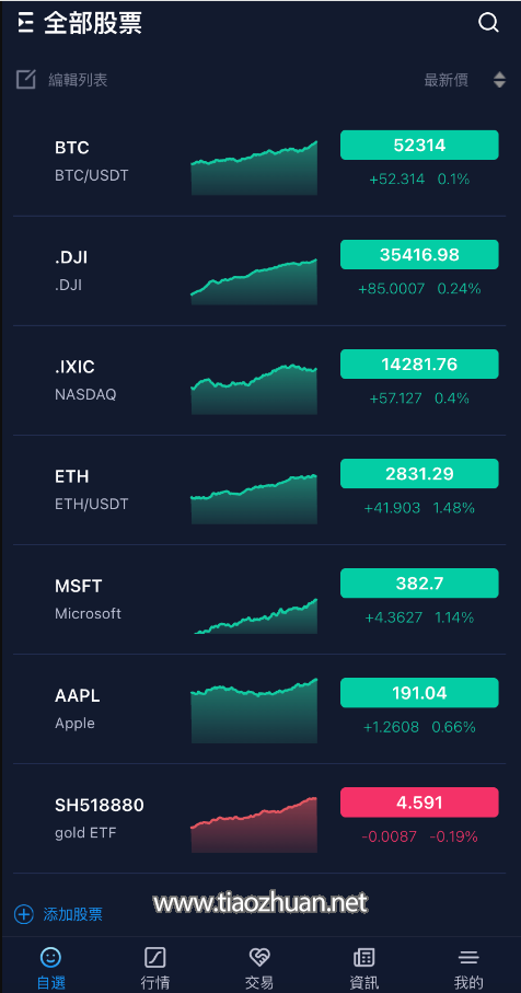 综合股票币币合约交易所源码/etf交易所源码/美股港股台股交易所源码，前端手机+PC都是VUE开发的，后端JAva开发，前后都有开源工程。涵盖了多种股票类型，后续还可以自己继续添加。教程包含了编译说明