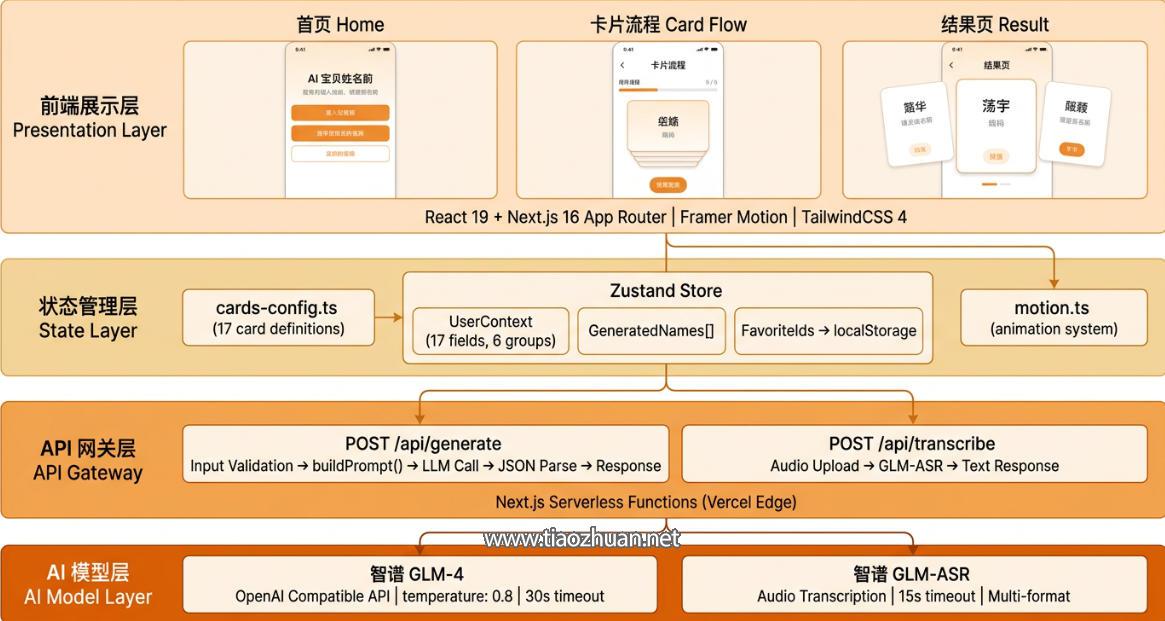 马年AI宝宝起名网站源码
