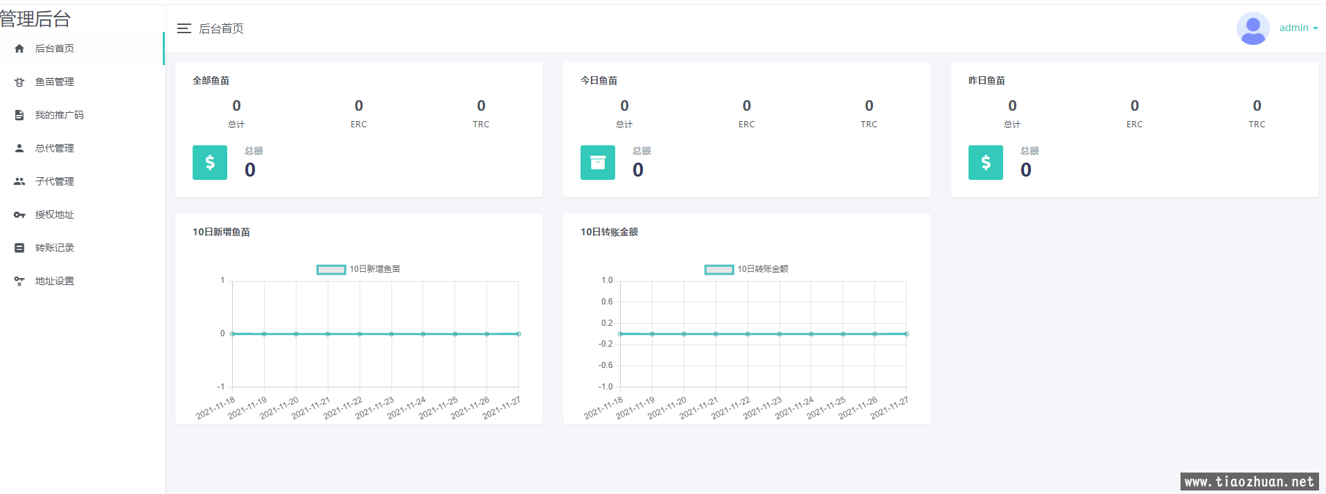 最新秒U、无授权